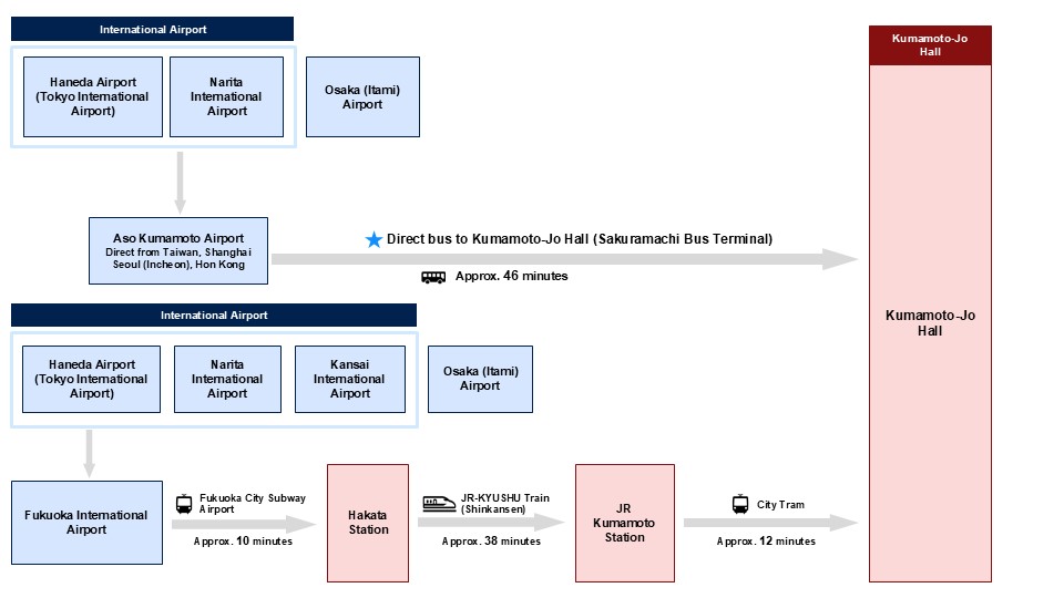 Access Map